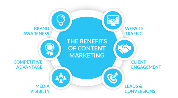 content writing in Pune