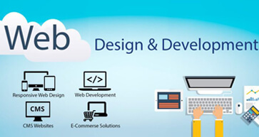 E-commerce Online Business Profit